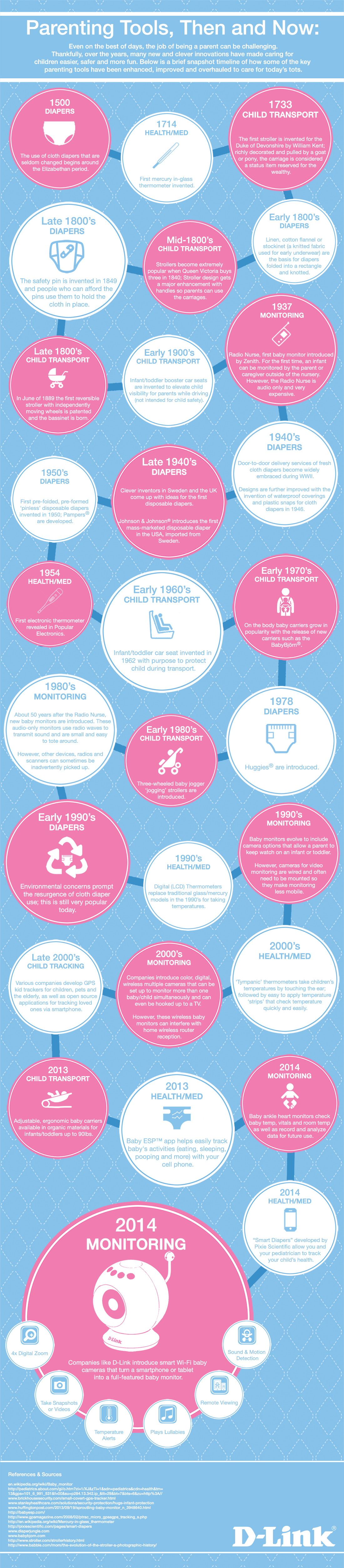 dlink baby camera parenting tools infographic