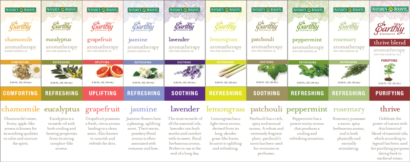 Earthly-Elements---All-Fragrances