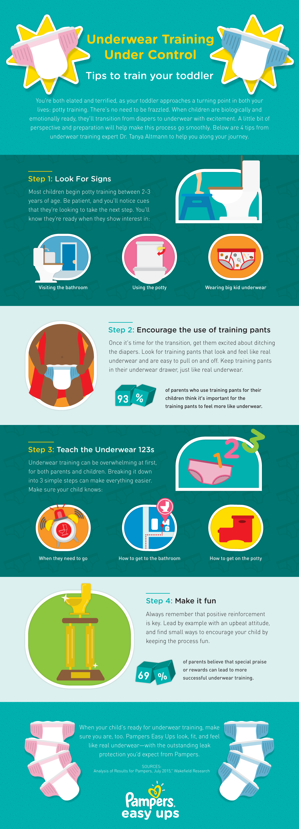 Why NEW Pampers Easy Ups Help Kids to Underwear Train - Mama's Geeky